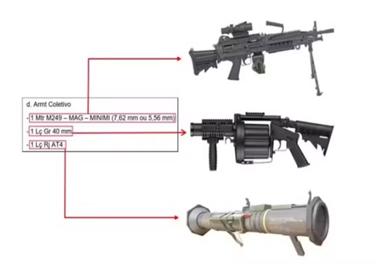 PF detalha arsenal planejado em documento de golpe que visava matar Moraes